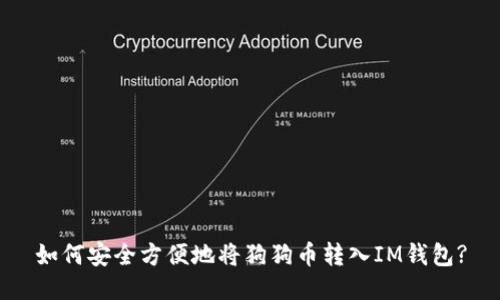如何安全方便地將狗狗幣轉入IM錢包?