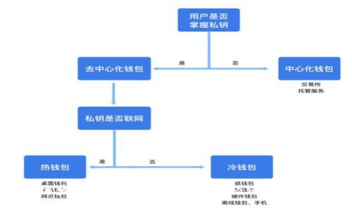 區(qū)塊鏈發(fā)幣計劃:如何在數(shù)字經(jīng)濟中創(chuàng)造價值